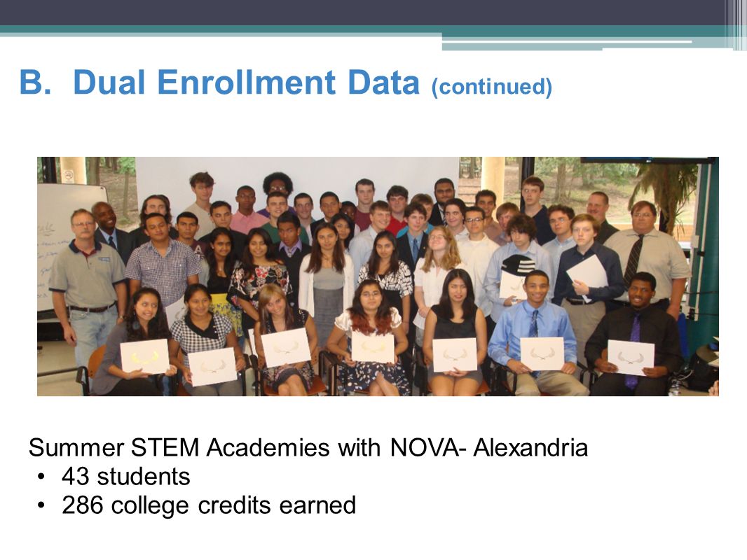 Summer STEM Academies with NOVA- Alexandria 43 students 286 college credits earned B.