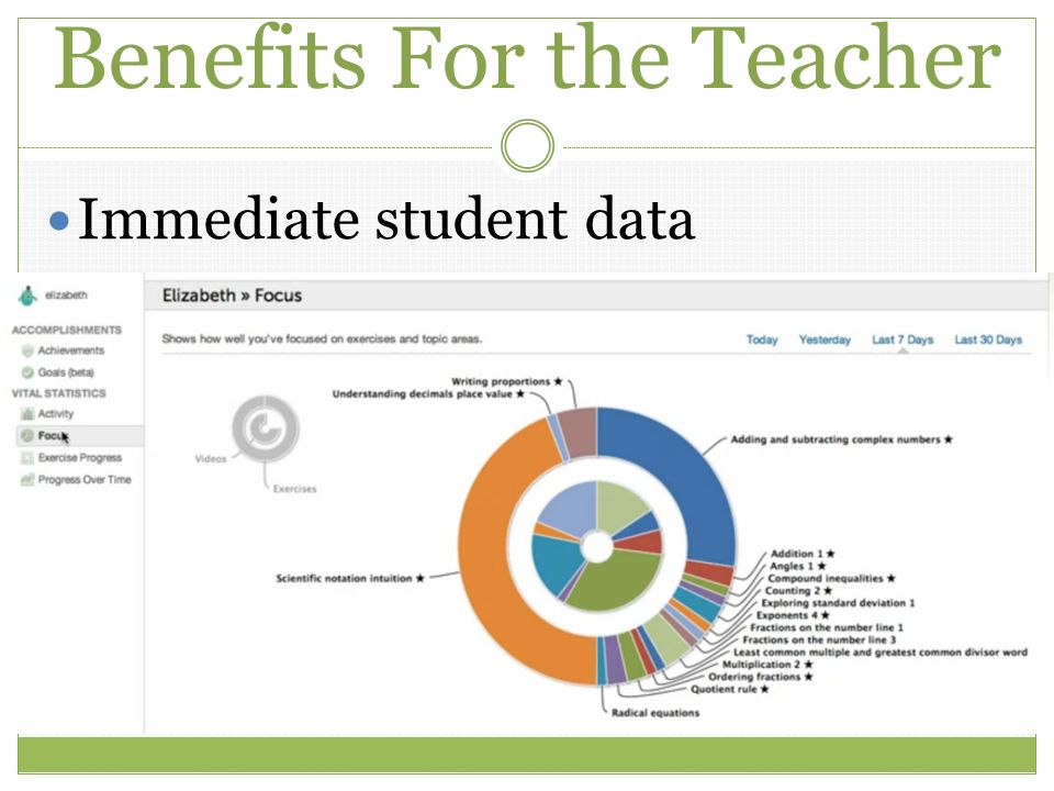 Benefits For the Teacher Immediate student data