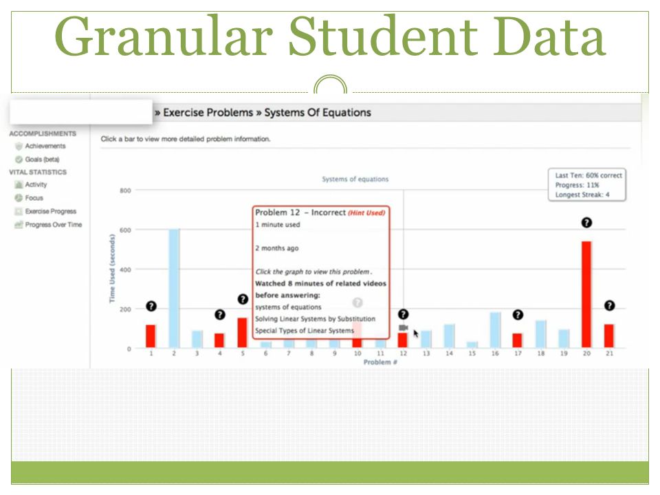 Granular Student Data