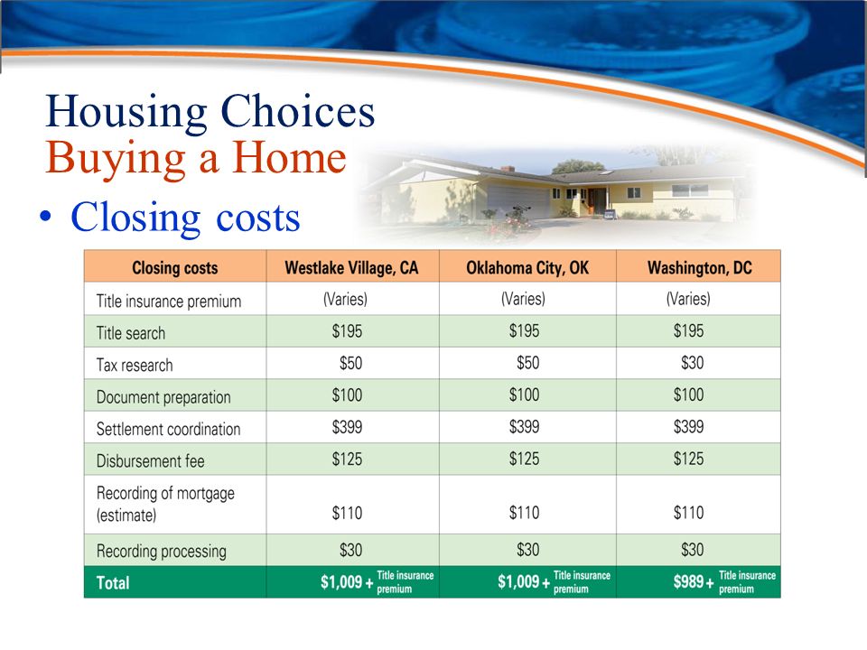 Housing Choices Buying a Home Closing costs