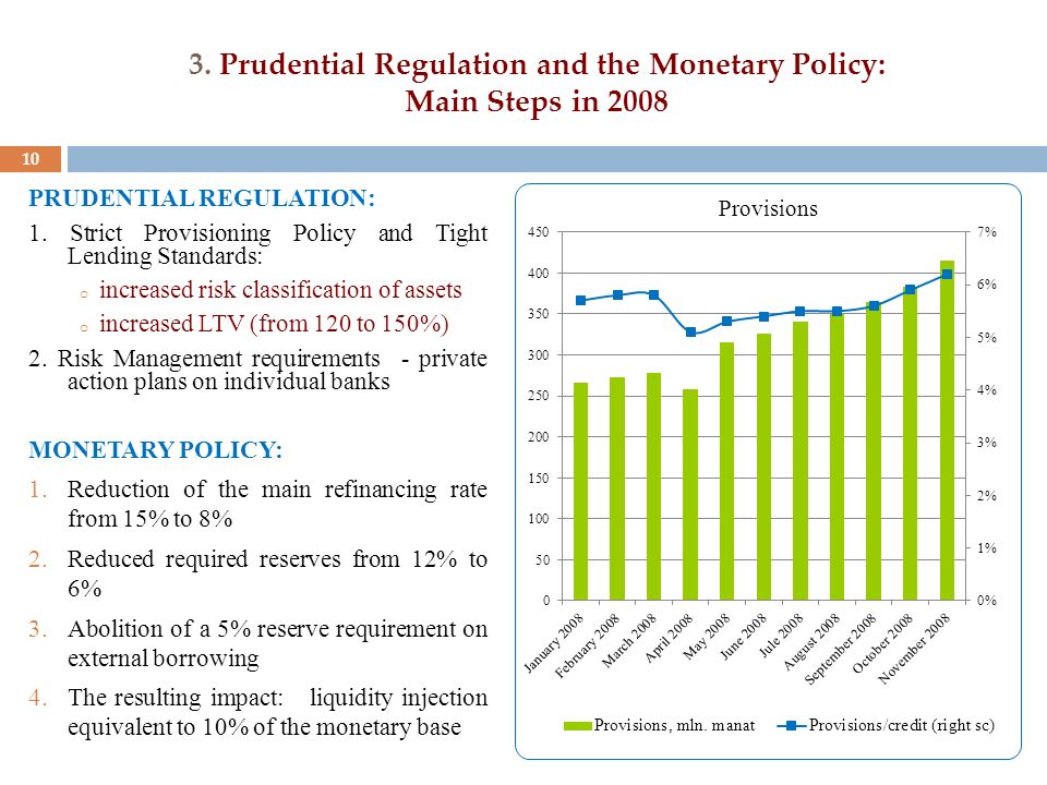 3. Prudential Regulation and the Monetary Policy: Main Steps in 2008 PRUDENTIAL REGULATION: 1.