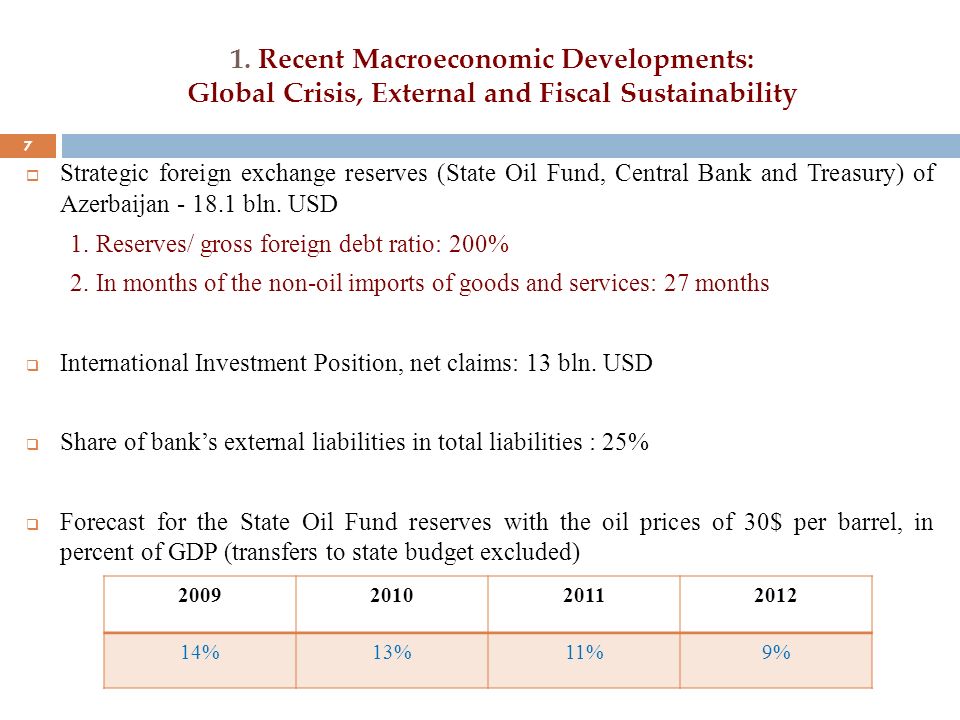  Strategic foreign exchange reserves (State Oil Fund, Central Bank and Treasury) of Azerbaijan bln.