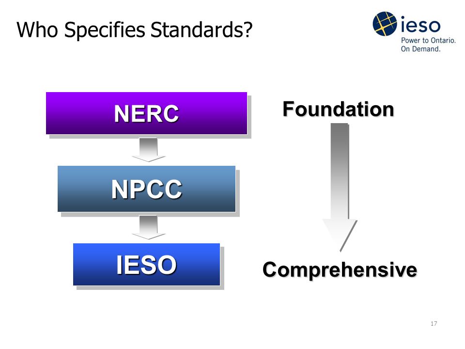 17 Who Specifies Standards NERCNERC NPCCNPCC IESOIESO Foundation Comprehensive