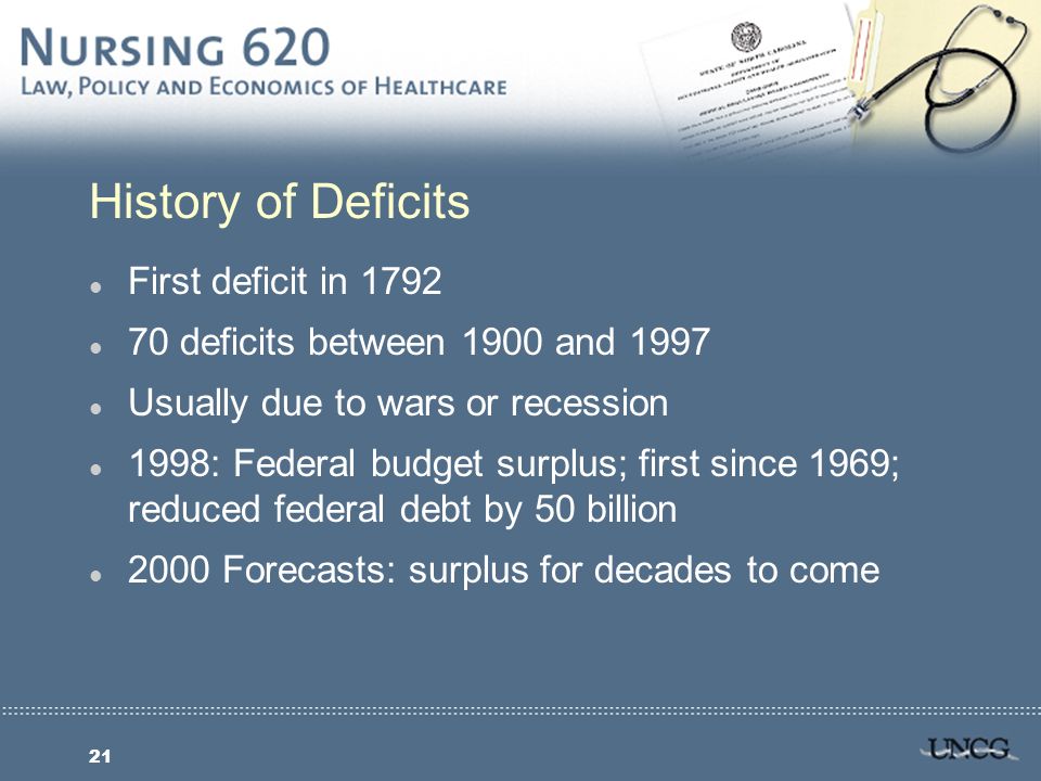 21 History of Deficits l First deficit in 1792 l 70 deficits between 1900 and 1997 l Usually due to wars or recession l 1998: Federal budget surplus; first since 1969; reduced federal debt by 50 billion l 2000 Forecasts: surplus for decades to come