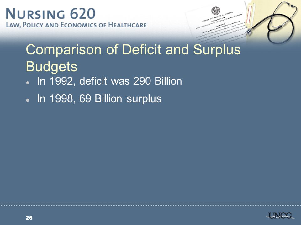 25 Comparison of Deficit and Surplus Budgets l In 1992, deficit was 290 Billion l In 1998, 69 Billion surplus