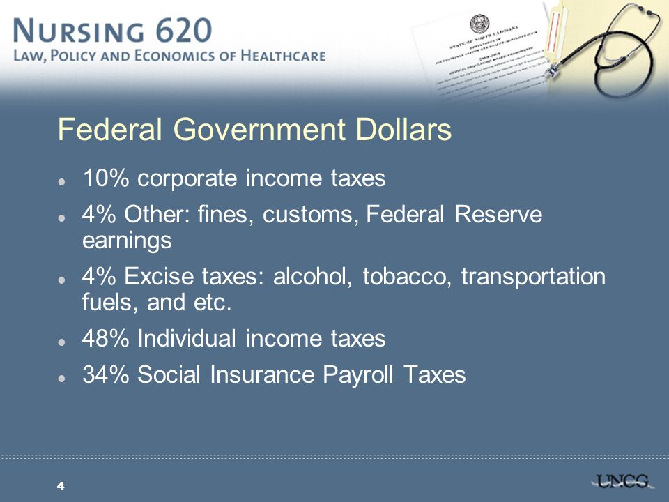 4 Federal Government Dollars l 10% corporate income taxes l 4% Other: fines, customs, Federal Reserve earnings l 4% Excise taxes: alcohol, tobacco, transportation fuels, and etc.