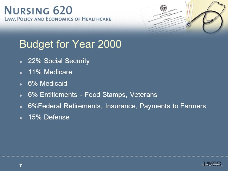 7 Budget for Year 2000 l 22% Social Security l 11% Medicare l 6% Medicaid l 6% Entitlements - Food Stamps, Veterans l 6%Federal Retirements, Insurance, Payments to Farmers l 15% Defense