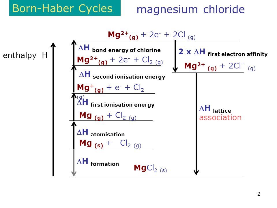 Mg s. Born Haber Cycle of Magnesium chloride. Lattice enthalpy. Magnesium Cycle. Born-Hyber Cycle for na2s.