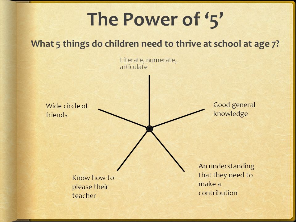 The Power of ‘5’ What 5 things do children need to thrive at school at age 7.