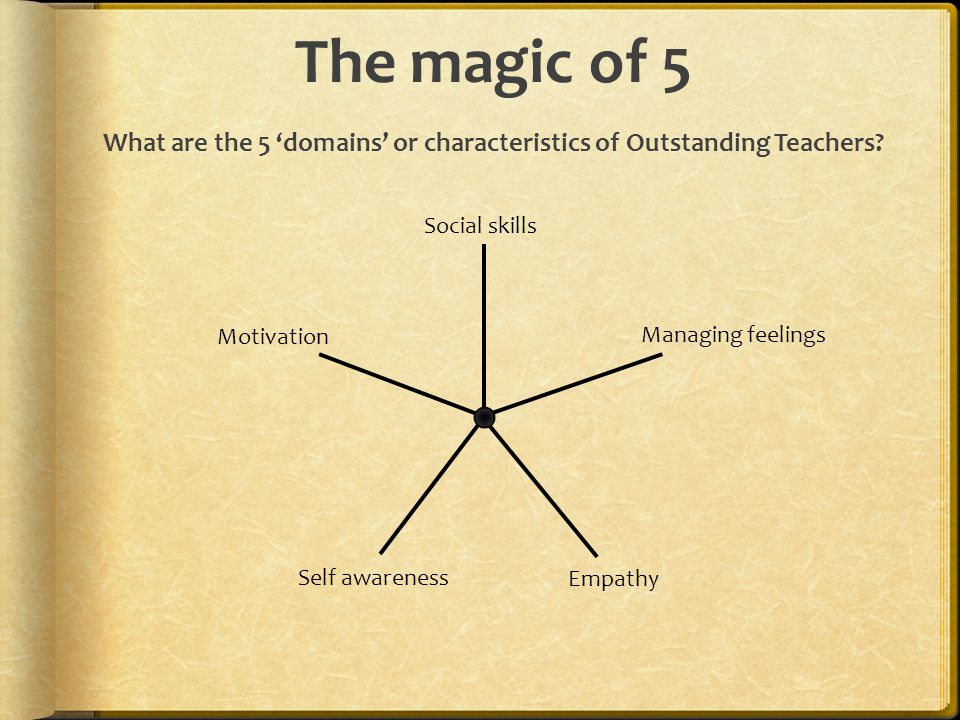 The magic of 5 What are the 5 ‘domains’ or characteristics of Outstanding Teachers.