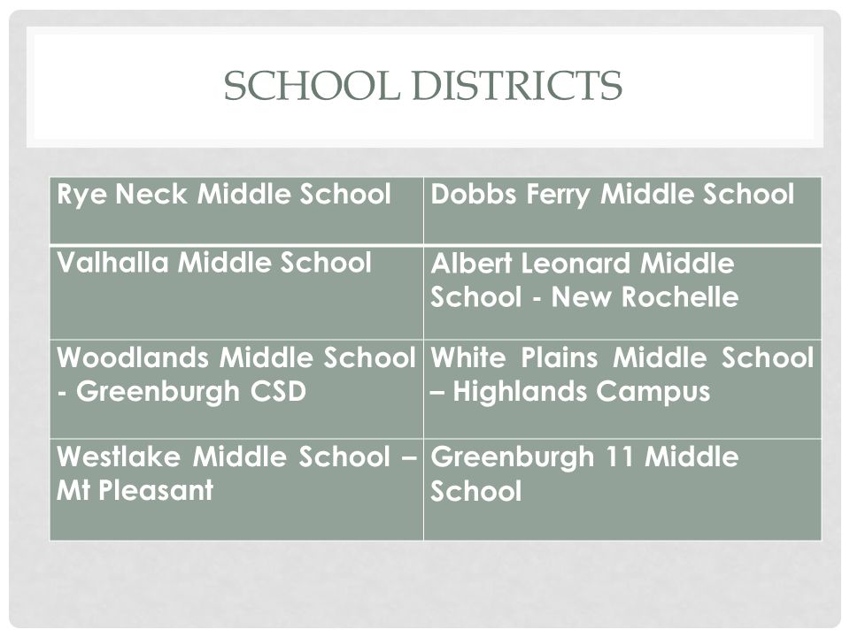 SCHOOL DISTRICTS Rye Neck Middle SchoolDobbs Ferry Middle School Valhalla Middle SchoolAlbert Leonard Middle School - New Rochelle Woodlands Middle School - Greenburgh CSD White Plains Middle School – Highlands Campus Westlake Middle School – Mt Pleasant Greenburgh 11 Middle School