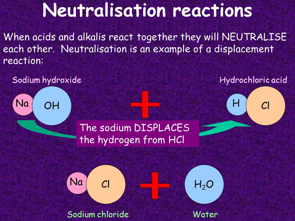 Neutralisation reactions When acids and alkalis react together they will NEUTRALISE each other.
