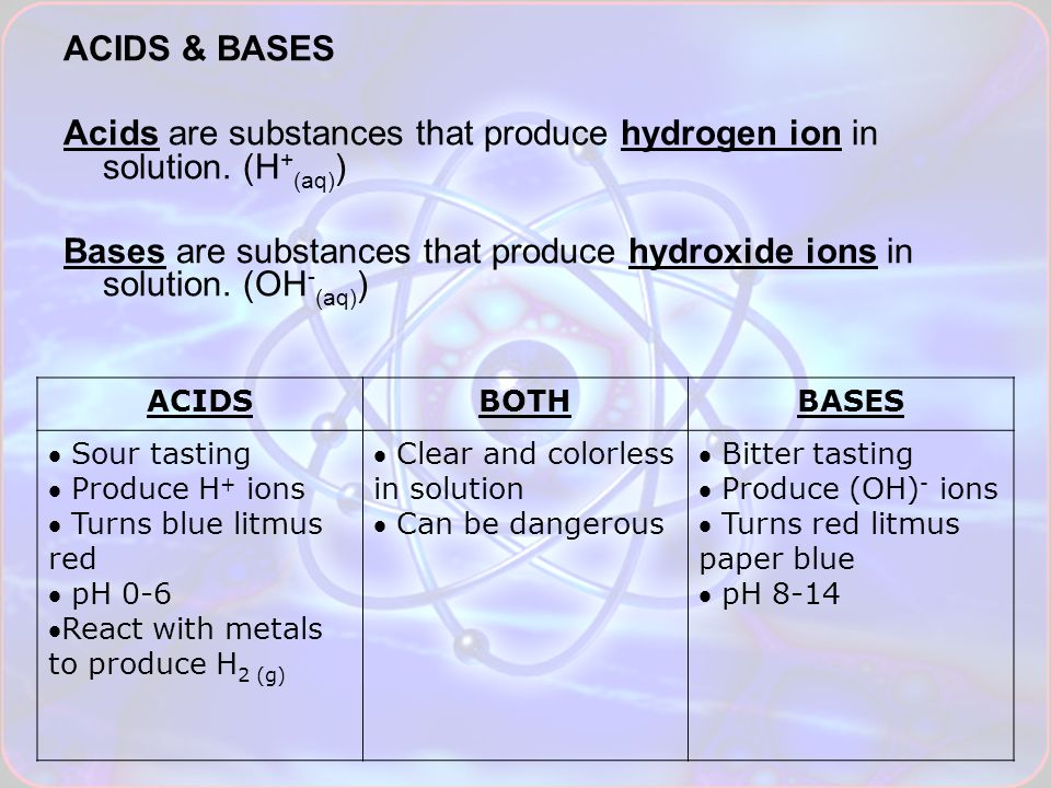 ACIDS & BASES Acids are substances that produce hydrogen ion in solution.