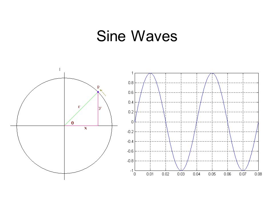 Notation s 0 … s n … s N or s(0), … s(n), … s(N) Sketch the following digital signals: δ (n) = 1, n = 0 = 0, otherwise u... 