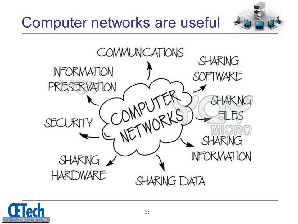 55 Computer networks are useful