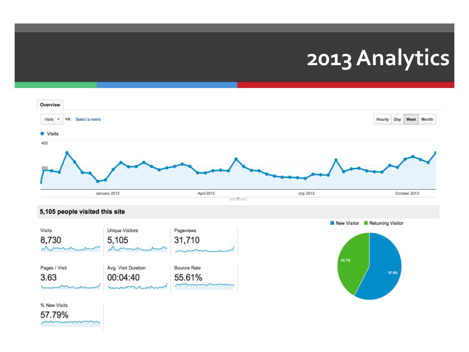 2013 Analytics