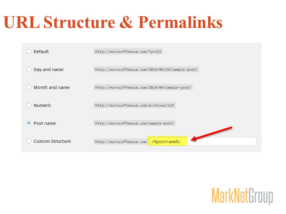 URL Structure & Permalinks