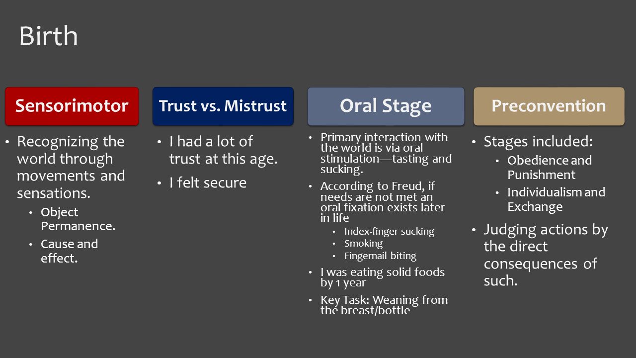 UGLY BABY DevelopmentKohlbergFreudEricksonPiaget STAGES OF