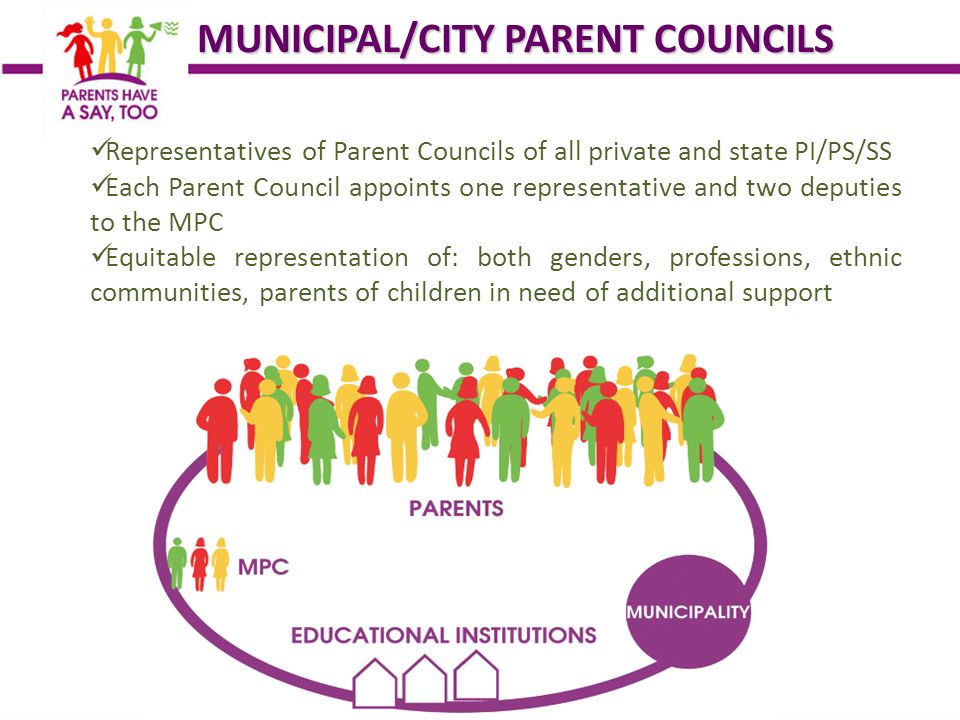 MUNICIPAL/CITY PARENT COUNCILS MUNICIPAL/CITY PARENT COUNCILS Representatives of Parent Councils of all private and state PI/PS/SS Each Parent Council appoints one representative and two deputies to the MPC Equitable representation of: both genders, professions, ethnic communities, parents of children in need of additional support