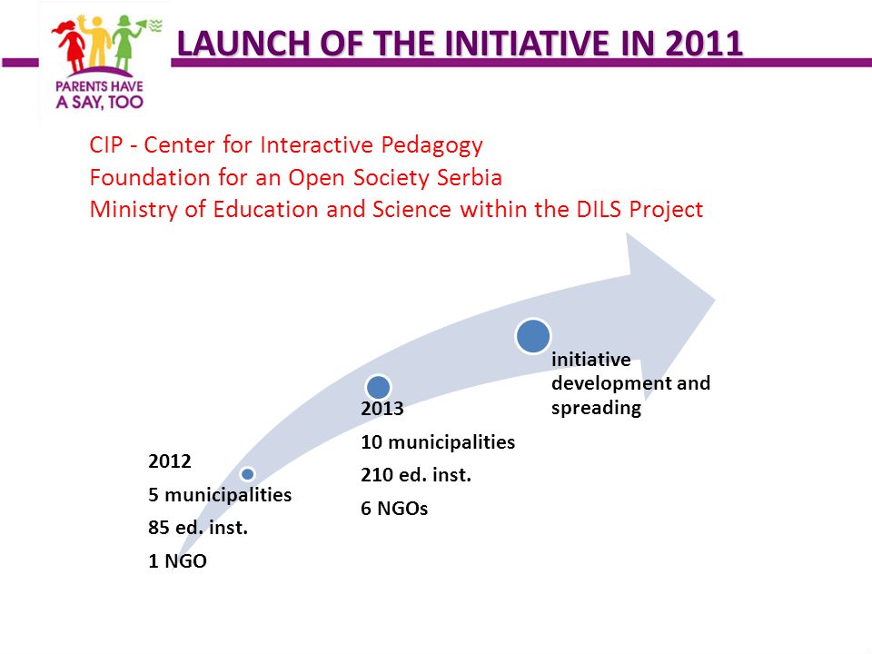 LAUNCH OF THE INITIATIVE IN 2011 CIP - Center for Interactive Pedagogy Foundation for an Open Society Serbia Ministry of Education and Science within the DILS Project municipalities 85 ed.