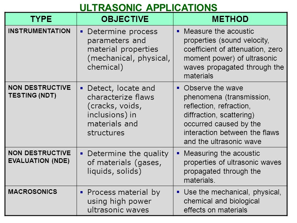TYPEOBJECTIVEMETHOD INSTRUMENTATION  Determine process parameters and material properties (mechanical, physical, chemical)  Measure the acoustic properties (sound velocity, coefficient of attenuation, zero moment power) of ultrasonic waves propagated through the materials NON DESTRUCTIVE TESTING (NDT)  Detect, locate and characterize flaws (cracks, voids, inclusions) in materials and structures  Observe the wave phenomena (transmission, reflection, refraction, diffraction, scattering) occurred caused by the interaction between the flaws and the ultrasonic wave NON DESTRUCTIVE EVALUATION (NDE)  Determine the quality of materials (gases, liquids, solids)  Measuring the acoustic properties of ultrasonic waves propagated through the materials.