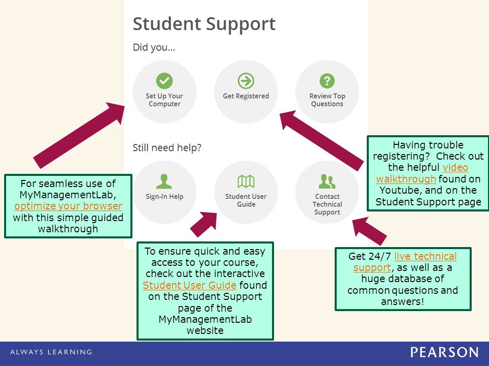 To ensure quick and easy access to your course, check out the interactive Student User Guide found on the Student Support page of the MyManagementLab website Student User Guide Having trouble registering.