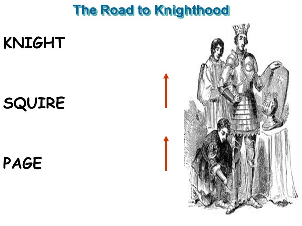 The Road to Knighthood KNIGHT SQUIRE PAGE