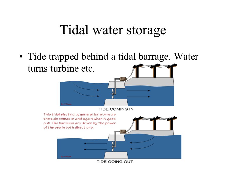 Tidal water storage Tide trapped behind a tidal barrage. Water turns turbine etc.