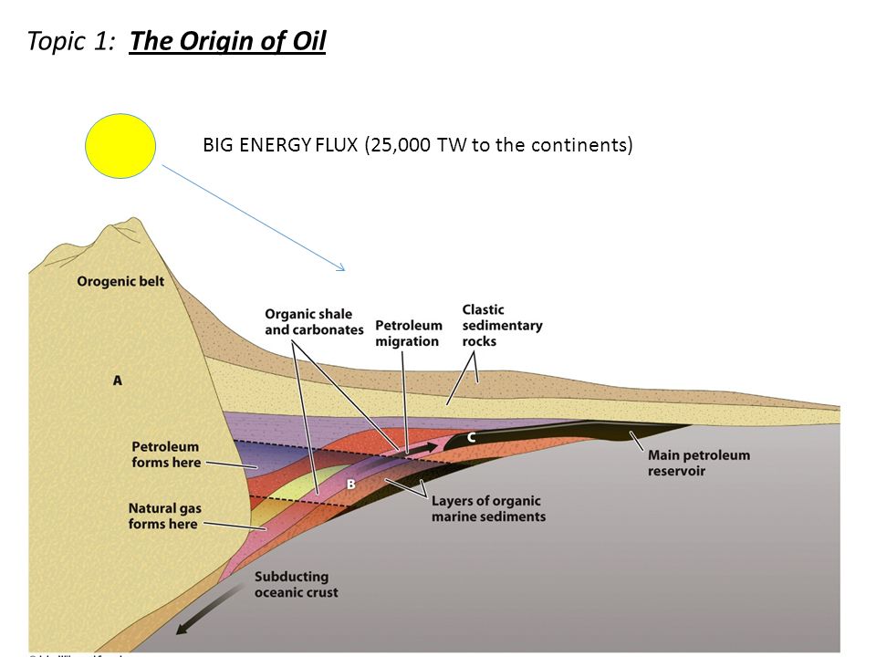 two sources of energy