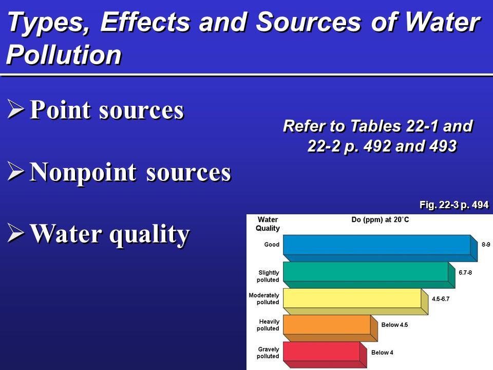 Types, Effects and Sources of Water Pollution  Point sources  Nonpoint sources  Water quality Refer to Tables 22-1 and 22-2 p.