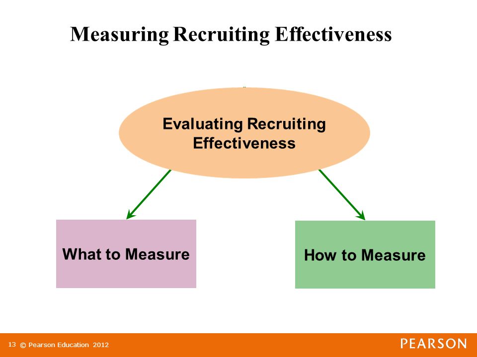 © Pearson Education Measuring Recruiting Effectiveness What to Measure How to Measure Evaluating Recruiting Effectiveness