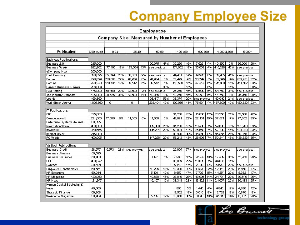 © 2000, TFA/Leo Burnett Technology Group Employease 2000 Media Proposal Tuesday, April 4, ppt download