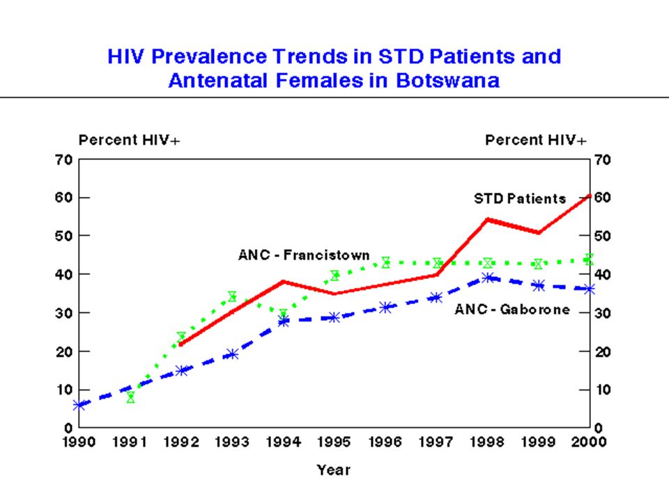 How Reliable are HIV Prevalence Estimates.