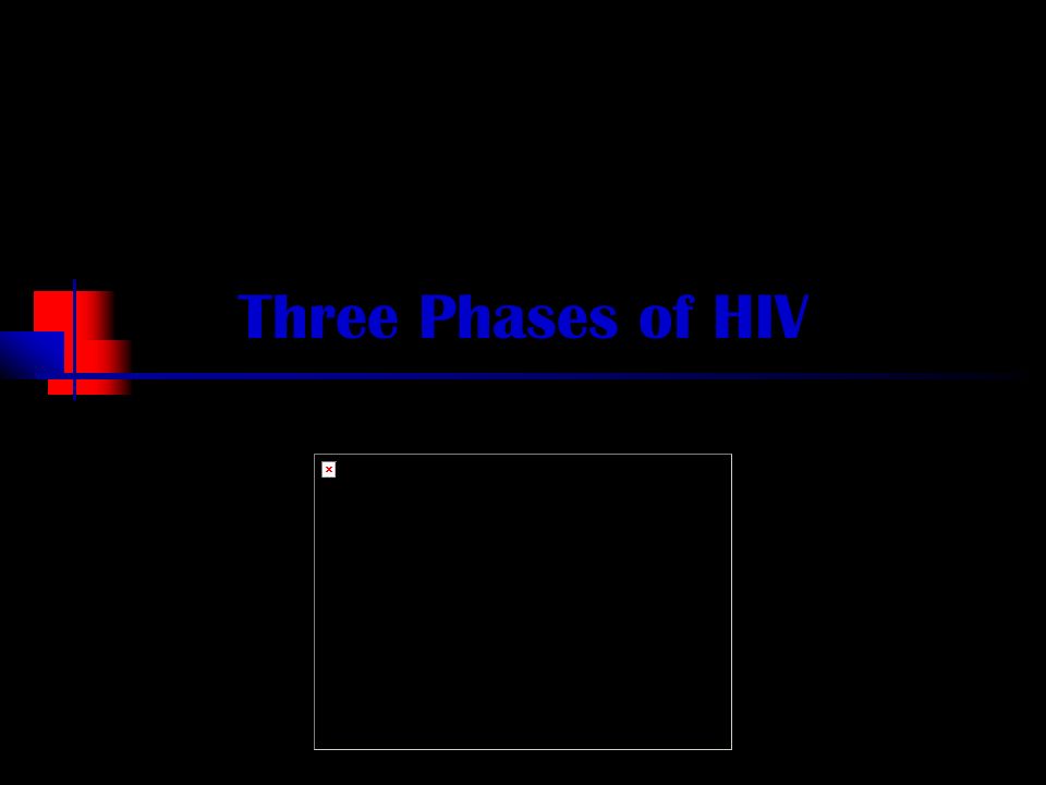 Three Phases of HIV