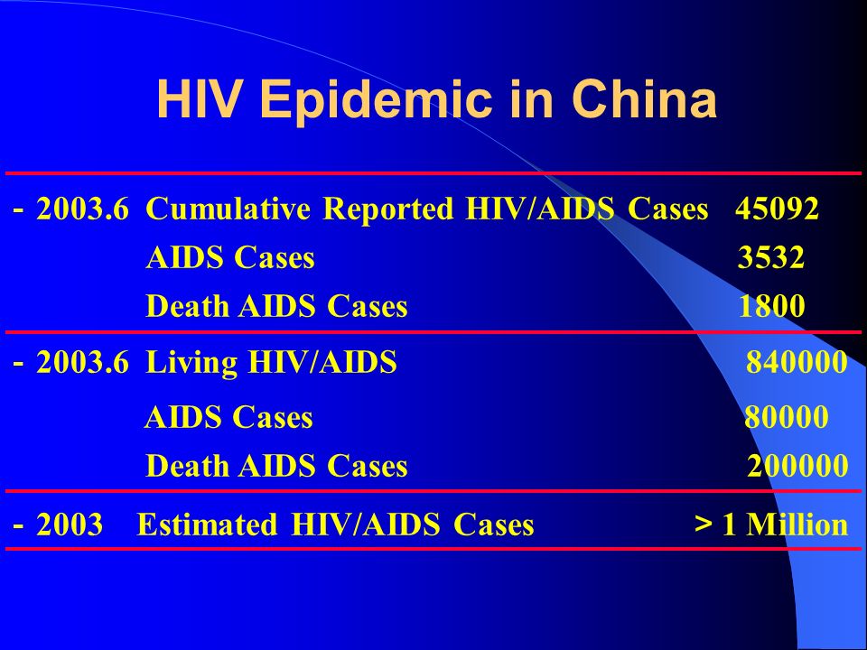 HIV Epidemic in China － Cumulative Reported HIV/AIDS Cases AIDS Cases 3532 Death AIDS Cases 1800 － Living HIV/AIDS AIDS Cases Death AIDS Cases － 2003 Estimated HIV/AIDS Cases ＞ 1 Million