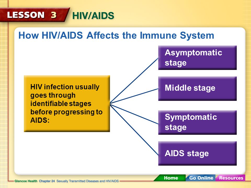 How HIV/AIDS Affects the Immune System As more lymphocytes are destroyed, the immune system becomes weaker and weaker.