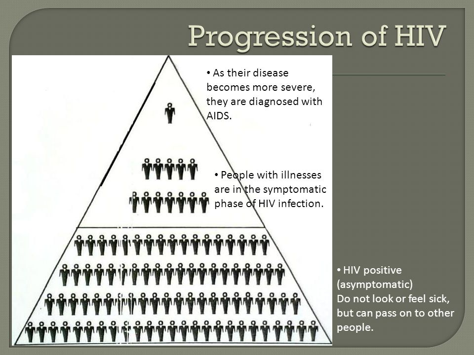 HIV positive (asymptomatic) Do not look or feel sick, but can pass on to other people.