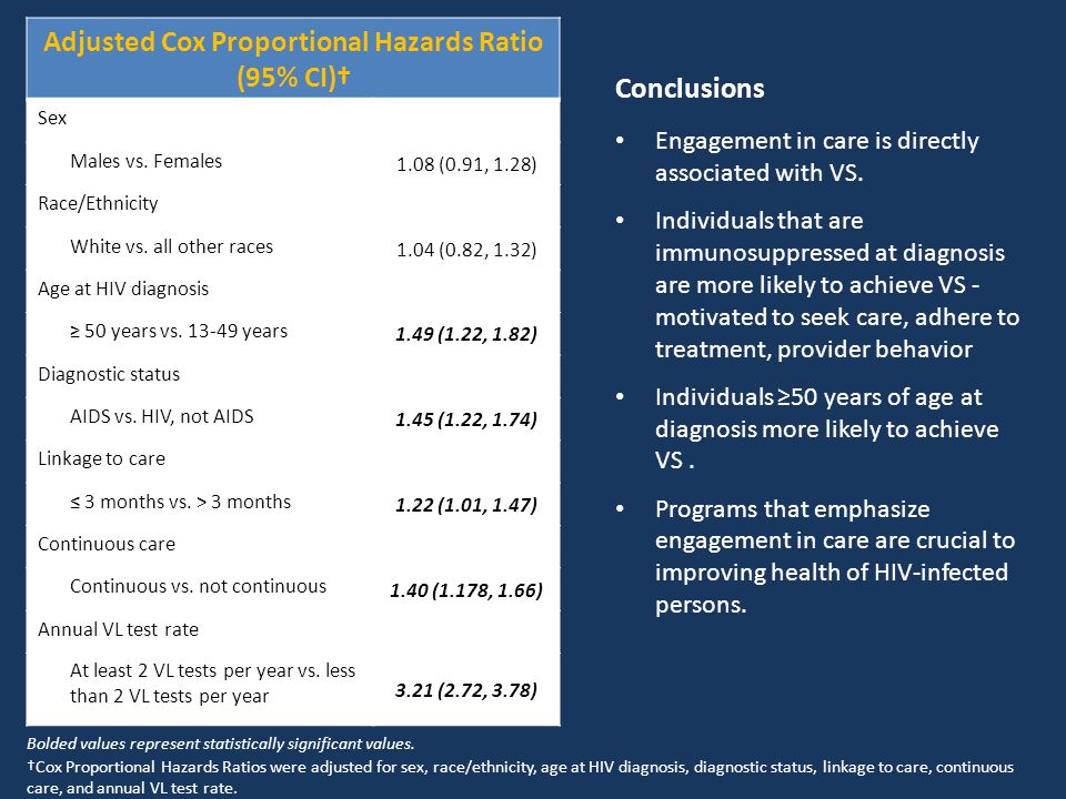 Adjusted Cox Proportional Hazards Ratio (95% CI)† Sex Males vs.
