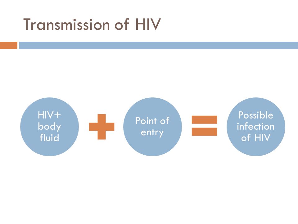 Transmission of HIV HIV+ body fluid Point of entry Possible infection of HIV
