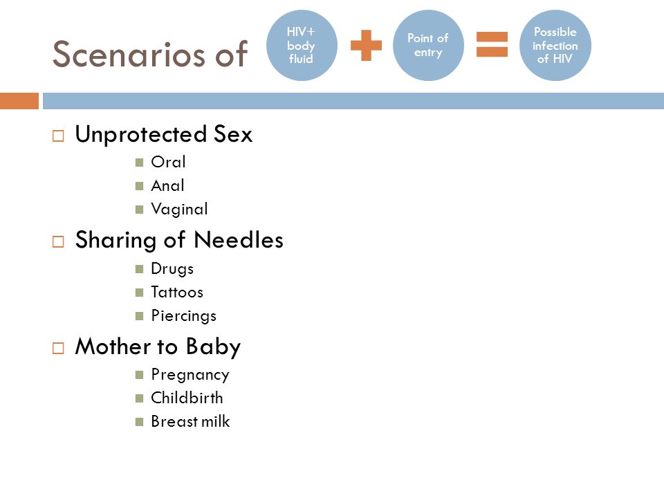 Scenarios of UUnprotected Sex Oral Anal Vaginal SSharing of Needles Drugs Tattoos Piercings MMother to Baby Pregnancy Childbirth Breast milk HIV+ body fluid Point of entry Possible infection of HIV