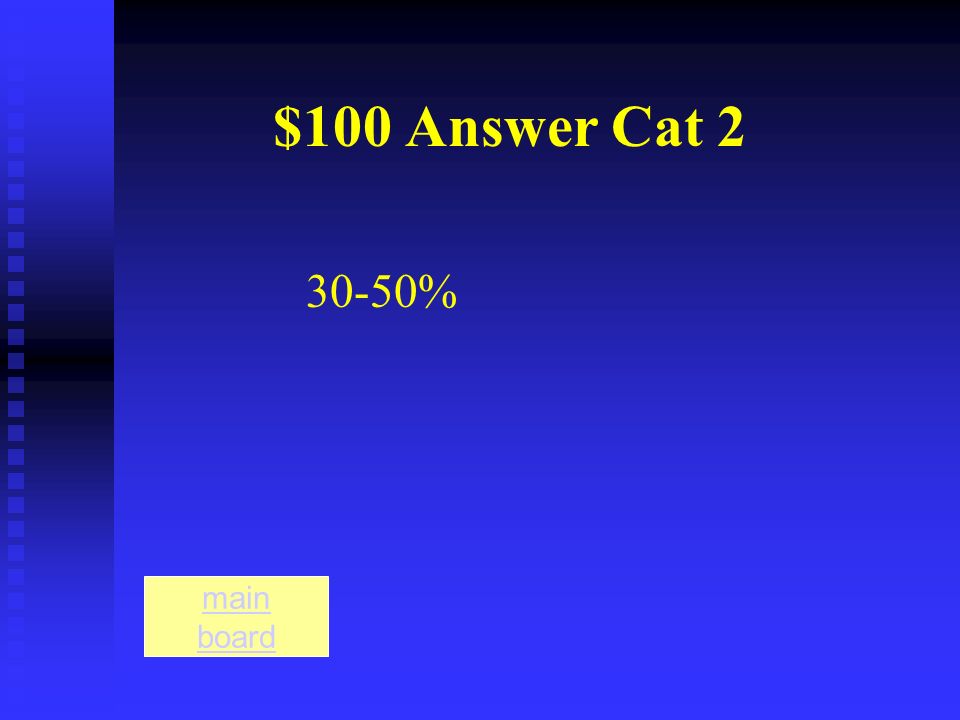 $100 Question Cat 2 Answer main board -What percentage of small businesses fail in the first 2 years