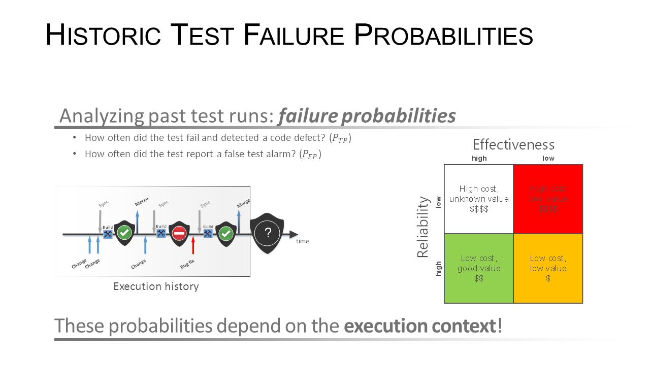 H ISTORIC T EST F AILURE P ROBABILITIES Analyzing past test runs: failure probabilities Execution history These probabilities depend on the execution context!