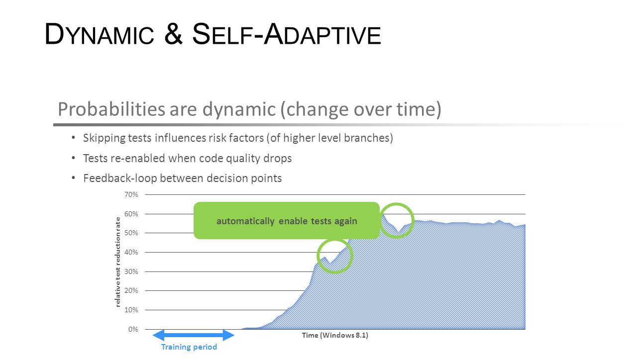 D YNAMIC & S ELF -A DAPTIVE Probabilities are dynamic (change over time) Skipping tests influences risk factors (of higher level branches) Tests re-enabled when code quality drops Feedback-loop between decision points Training period automatically enable tests again