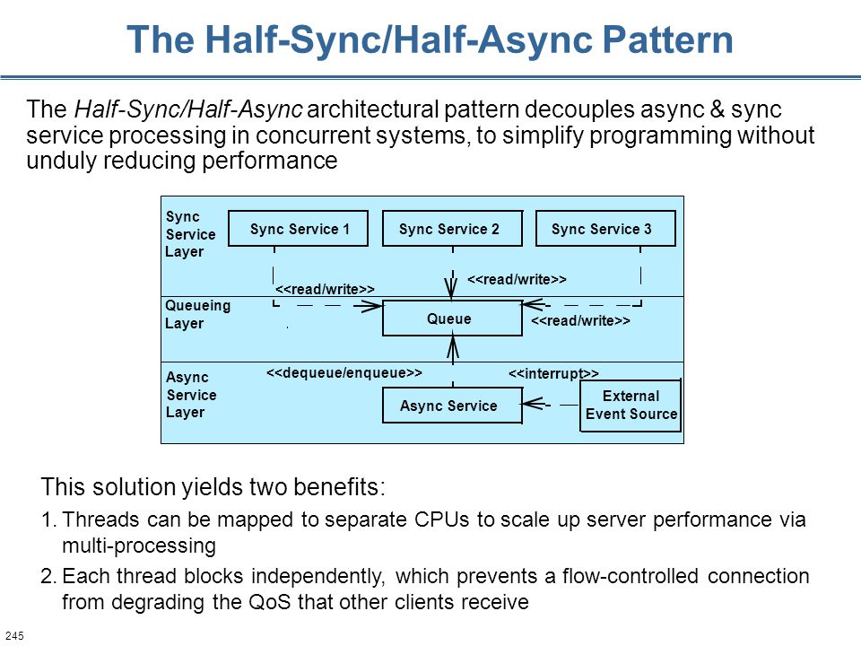 Sync async. C++ networking. Async перевод. Systematic program Design.