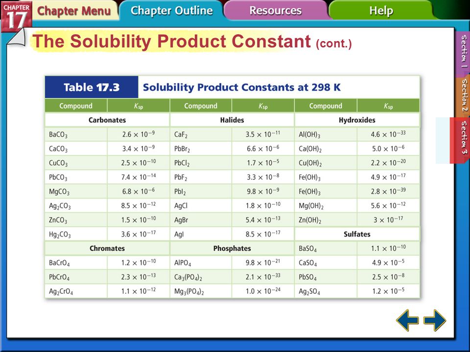 Section 17-3 The Solubility Product Constant (cont.) The solubility product constant expression is the product of the concentrations of the dissolved ions, each raised to the power equal to the coefficient of the ion in the chemical equation.