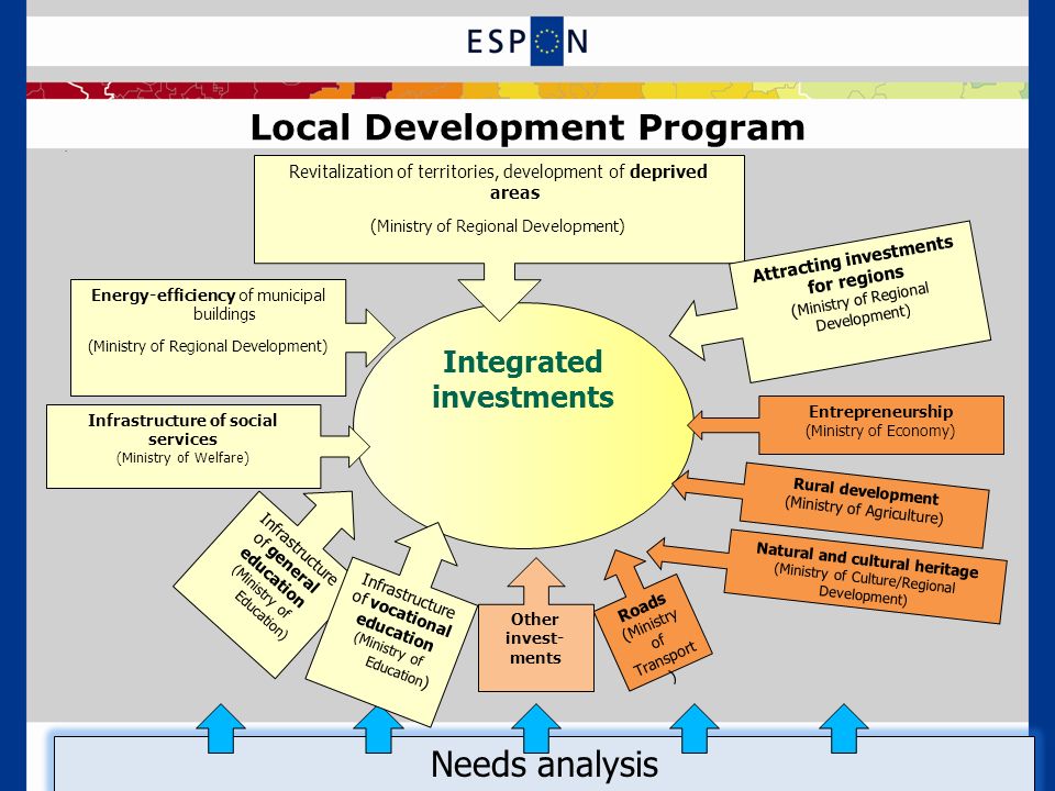 Local Development Program.