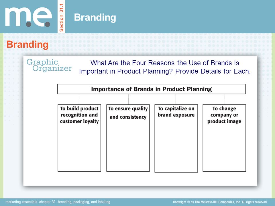 Branding Section 31.1 What Are the Four Reasons the Use of Brands Is Important in Product Planning.