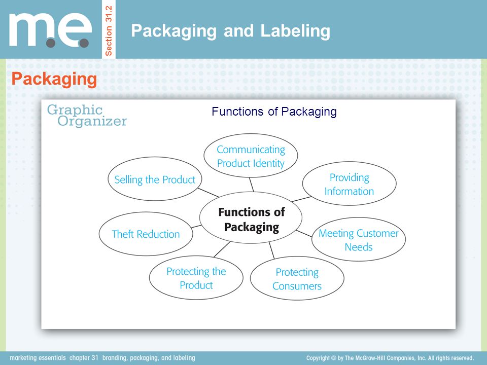 Packaging and Labeling Section 31.2 Packaging Functions of Packaging