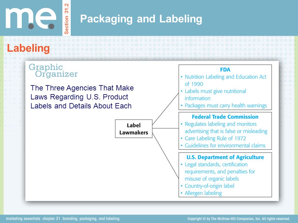 Packaging and Labeling Section 31.2 Labeling The Three Agencies That Make Laws Regarding U.S.