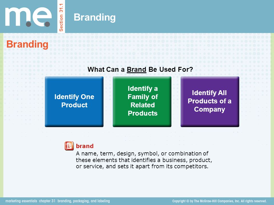 Branding Section 31.1 What Can a Brand Be Used For.